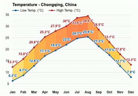 重慶一月份的天氣怎麼樣 當我們談論重慶一月份的天氣時